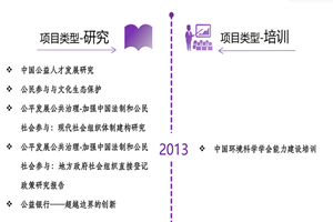 黄片软件操逼视频非评估类项目发展历程